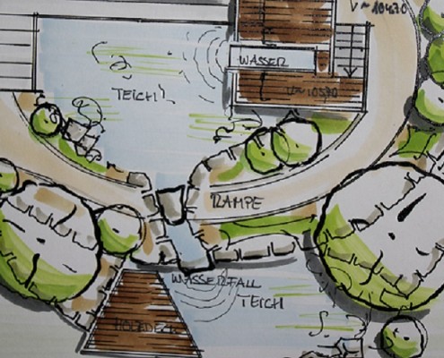 Gartenplanung